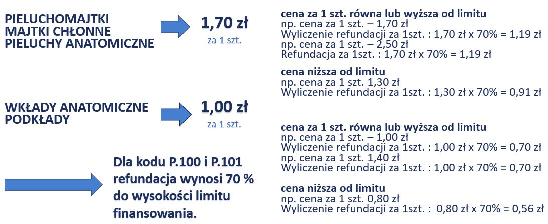 pieluchomajtki super seni plus waga