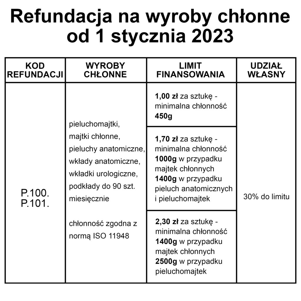 czy pieluchomajtki seni mają termin przydatności