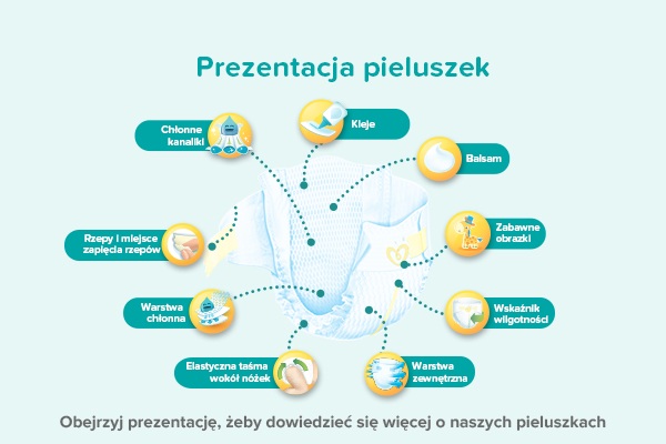 realizowanie wniosku na pieluchy w aptece