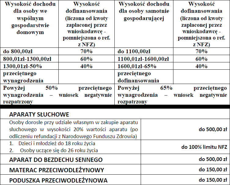 pieluchy dla dorosłych i body