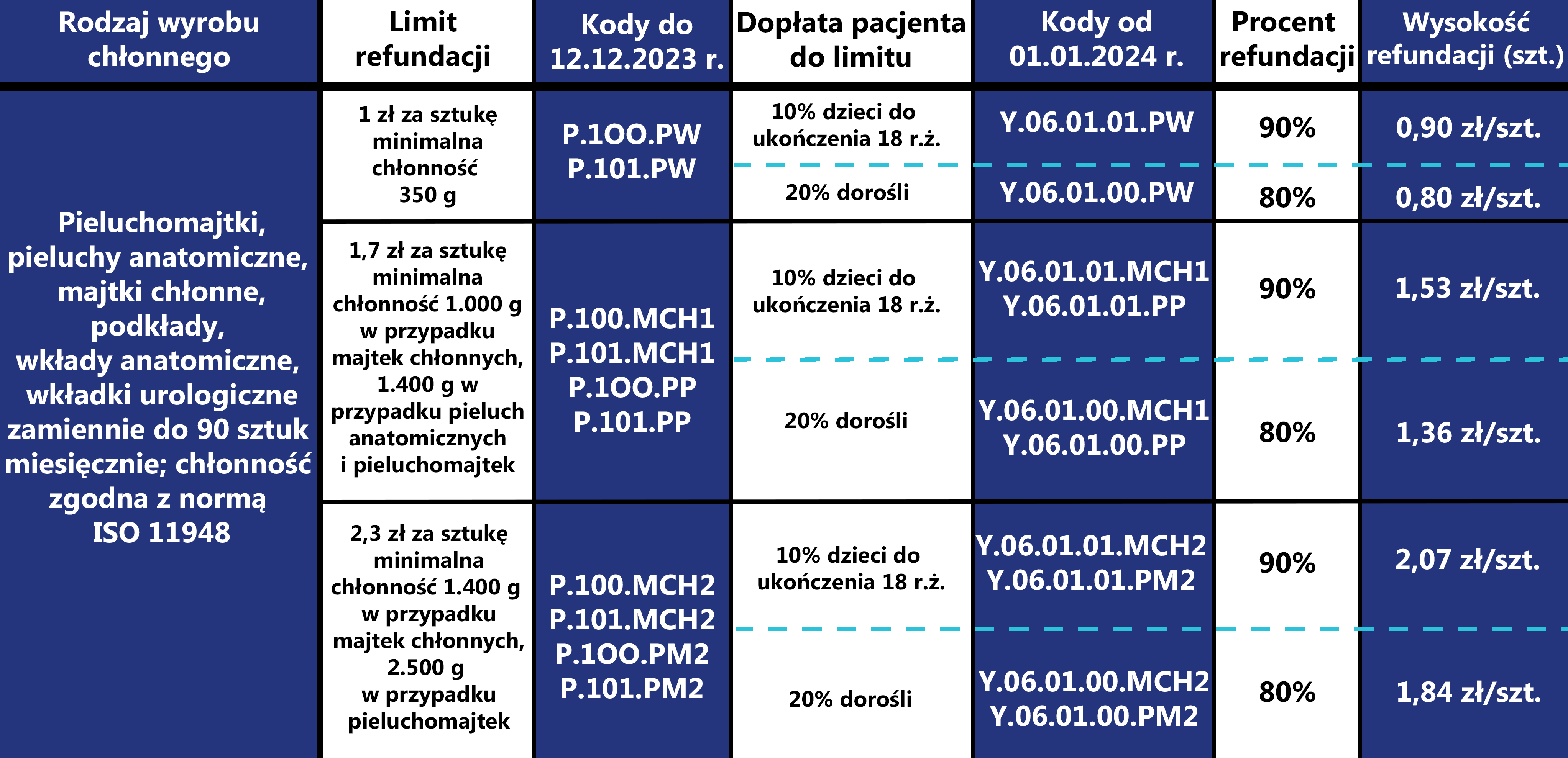 podróbki pampersow pampers