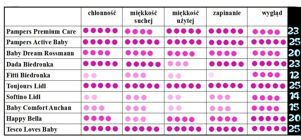 pieluchy teyrowe kroliczek