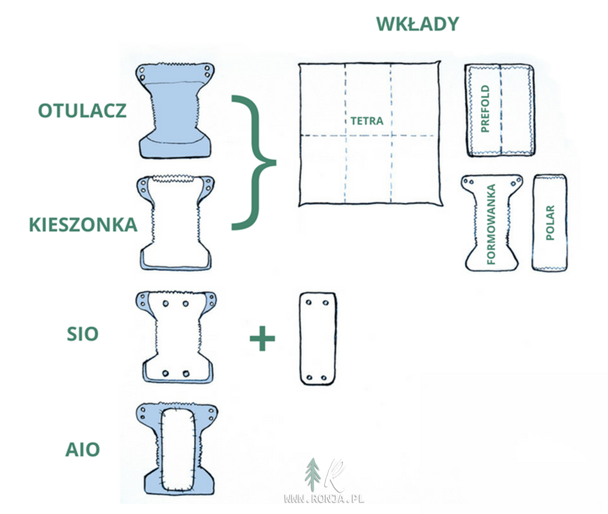 Reer 81070 Szczotka do włosów dla dzieci