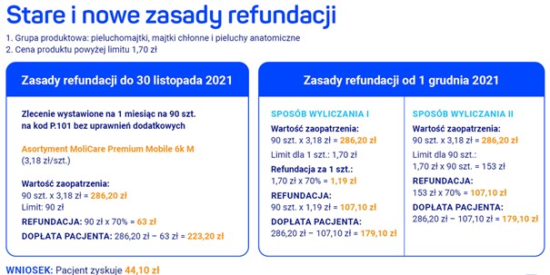 najlepsza pieluchomajtki