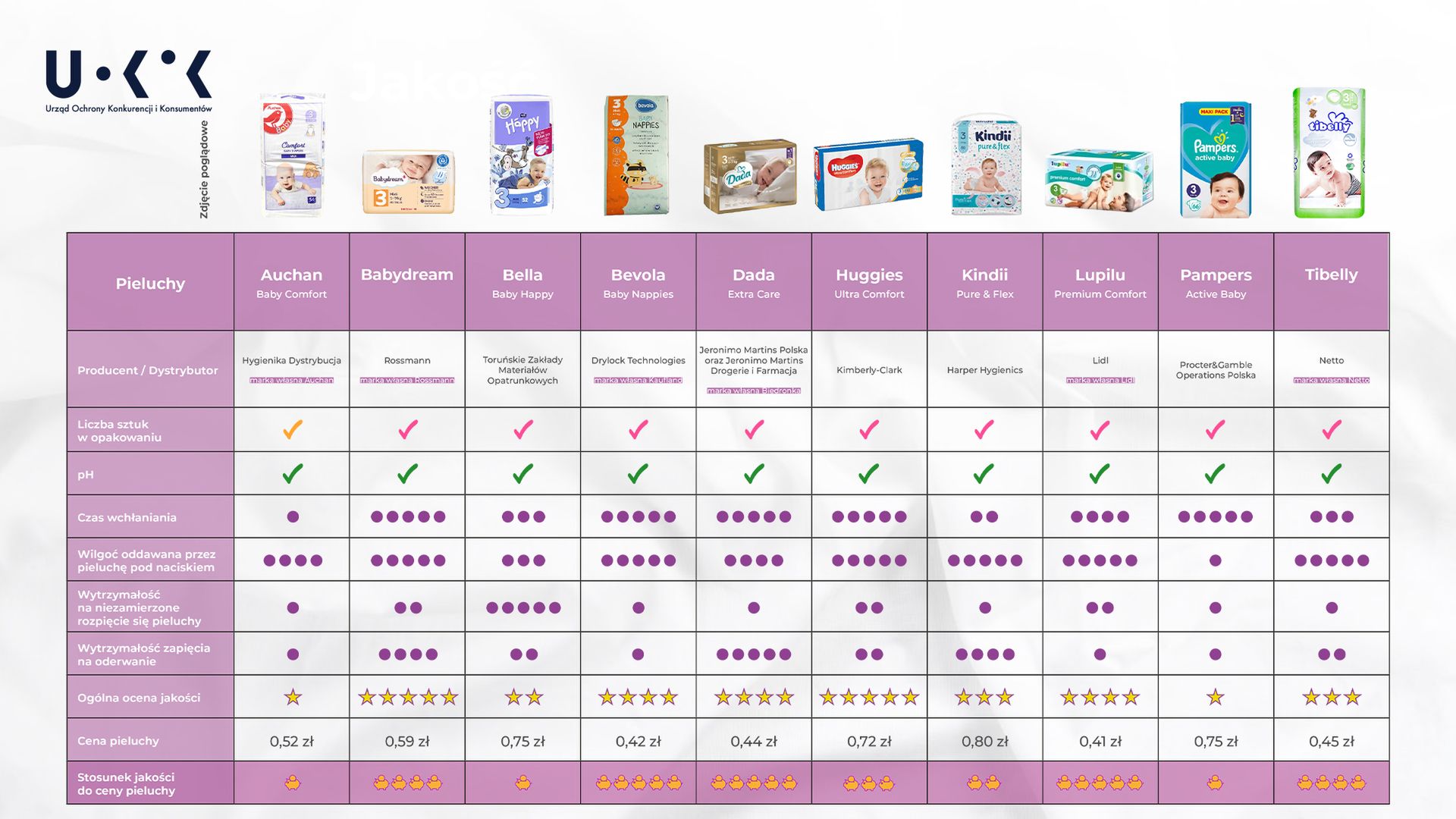 pampers premium care mega pack pieluszki jednorazowe 5 9 kg