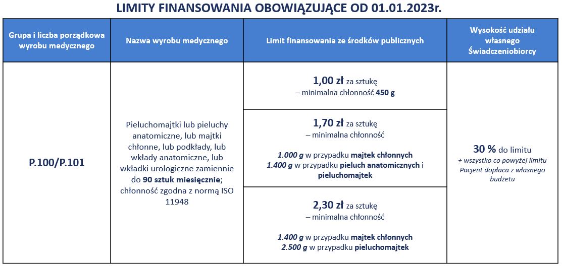 pieluszki wielorazowe dla starszych dzieci