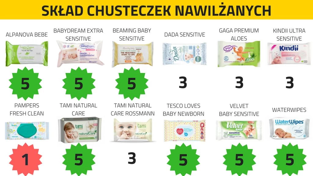 pampers sensitive chusteczki nawilżane 12x56 sztuk