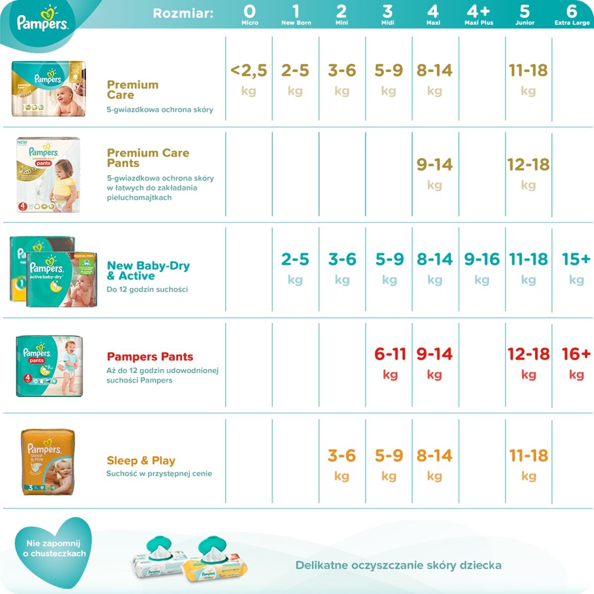 pampers premium care 4 mega box