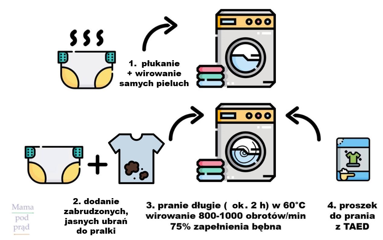 Bezpieczny proszek do prania o zapachu migdałów 1000ml