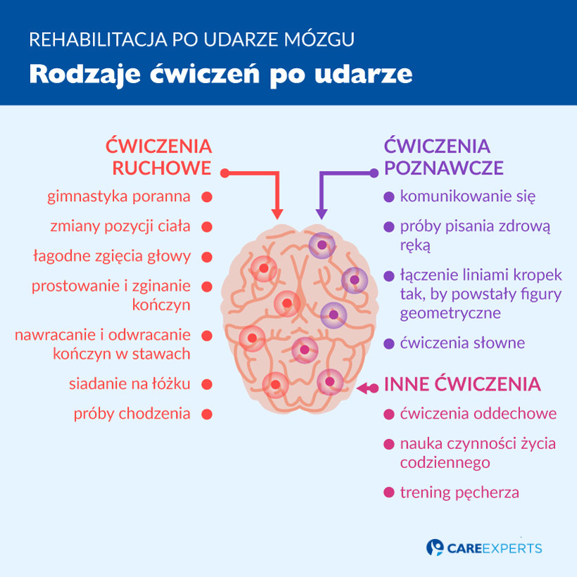 realizacja wniosków na pieluchomajtki tena