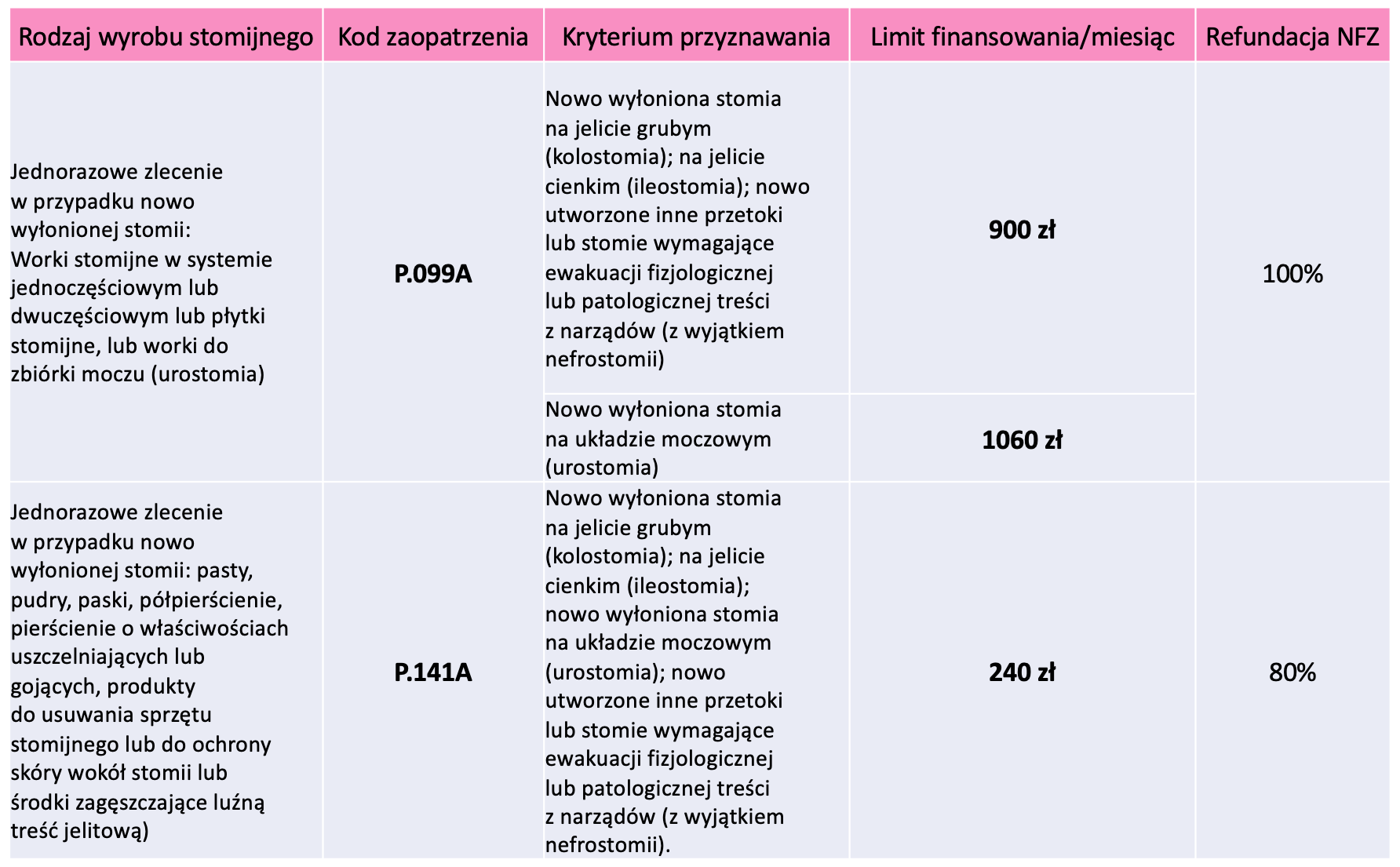 pieluchomajtki dla dorosłych super szczelne