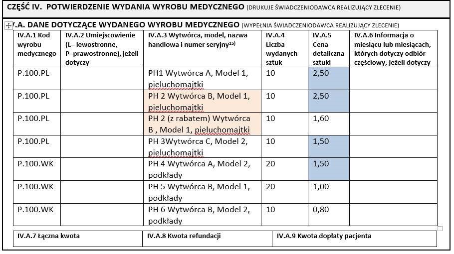 pudełko na chusteczki nawilżane biedronka