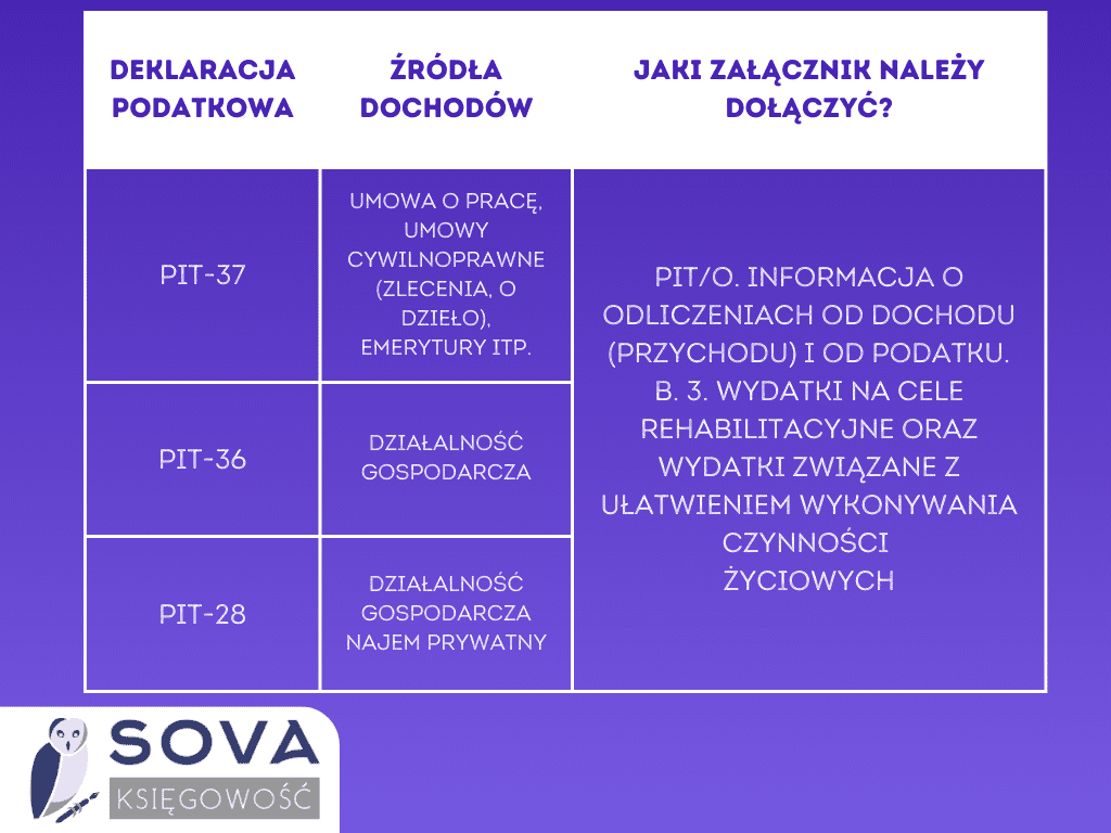 pieluchomajtki seni apteka