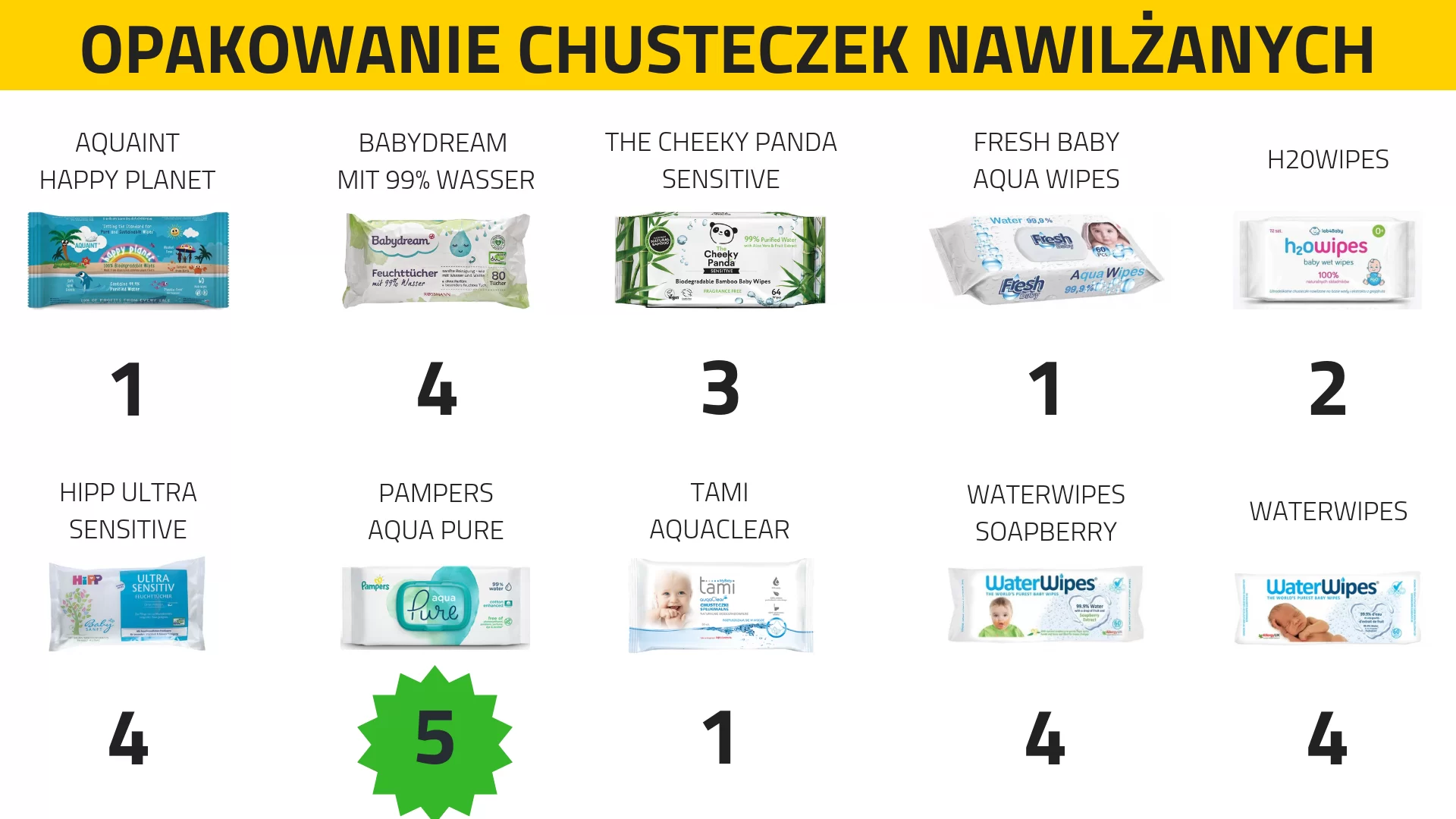 pampers konkurs 2017