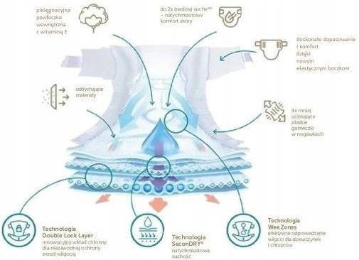 pampers pieluchy majtki 5