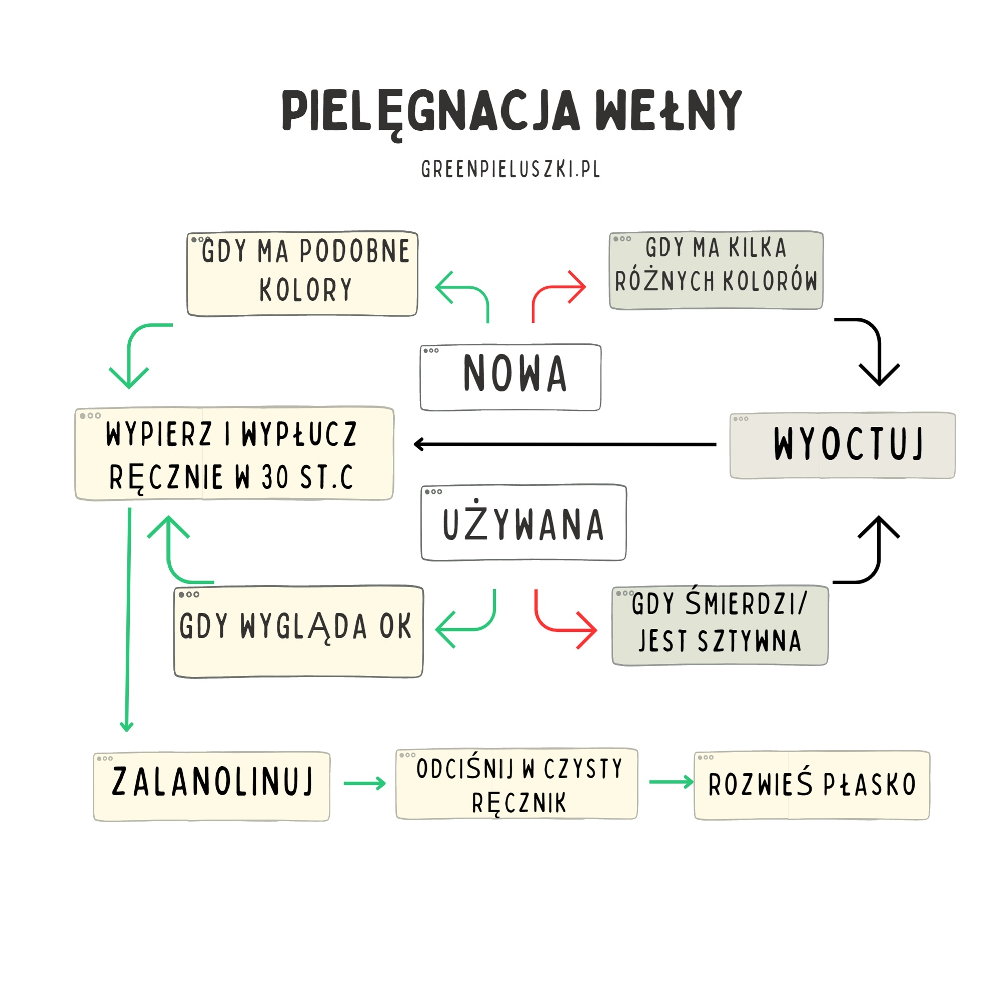 w ktorej aptece kupię pieluchy na sztuki