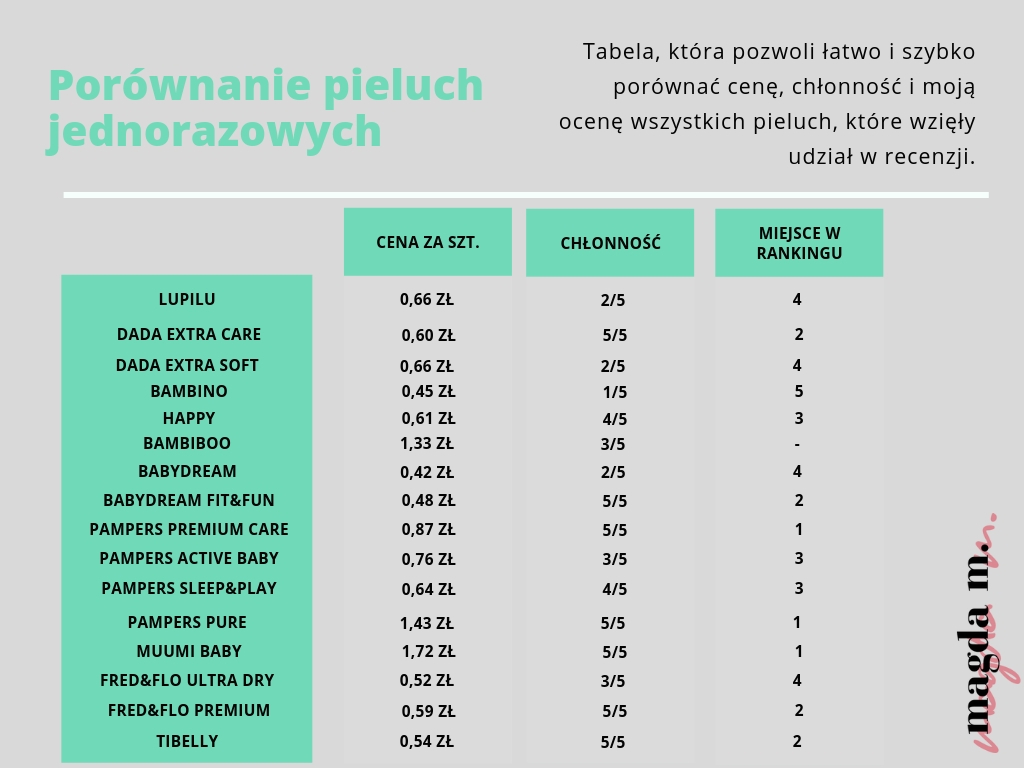 kiedy swiateczne pieluchy w biedronce 2016