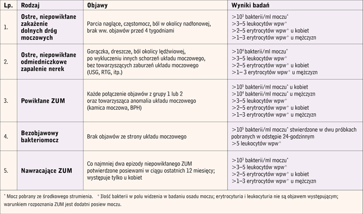 pieluchy dla starszych psów