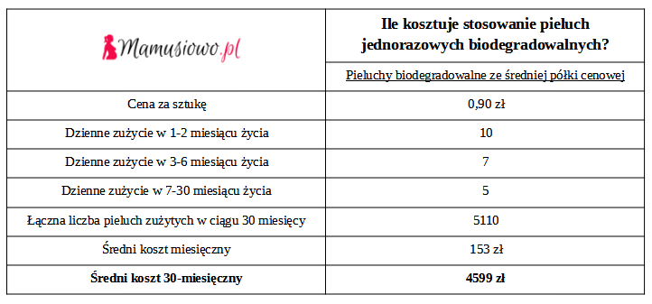 apteka gemini pieluchy dla dorosłych