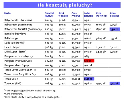 nosi pieluchy 2004