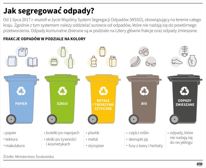 wystawianie wniosków na pieluchomajtki 2018