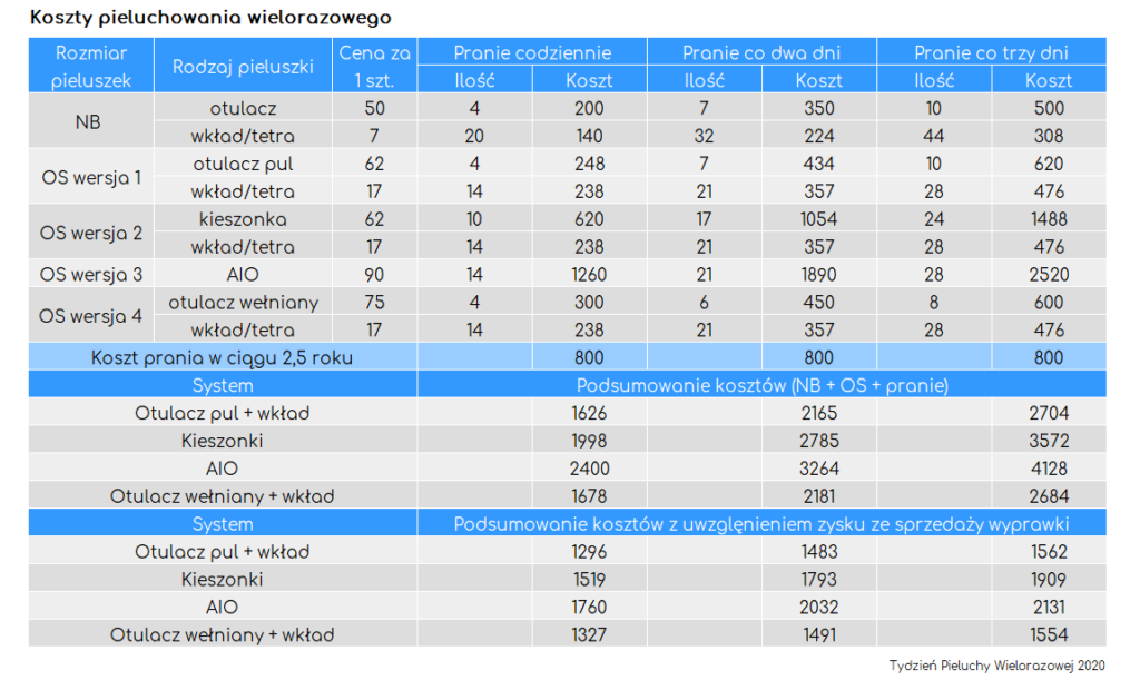 jak wybielic pofarbowane pieluchy