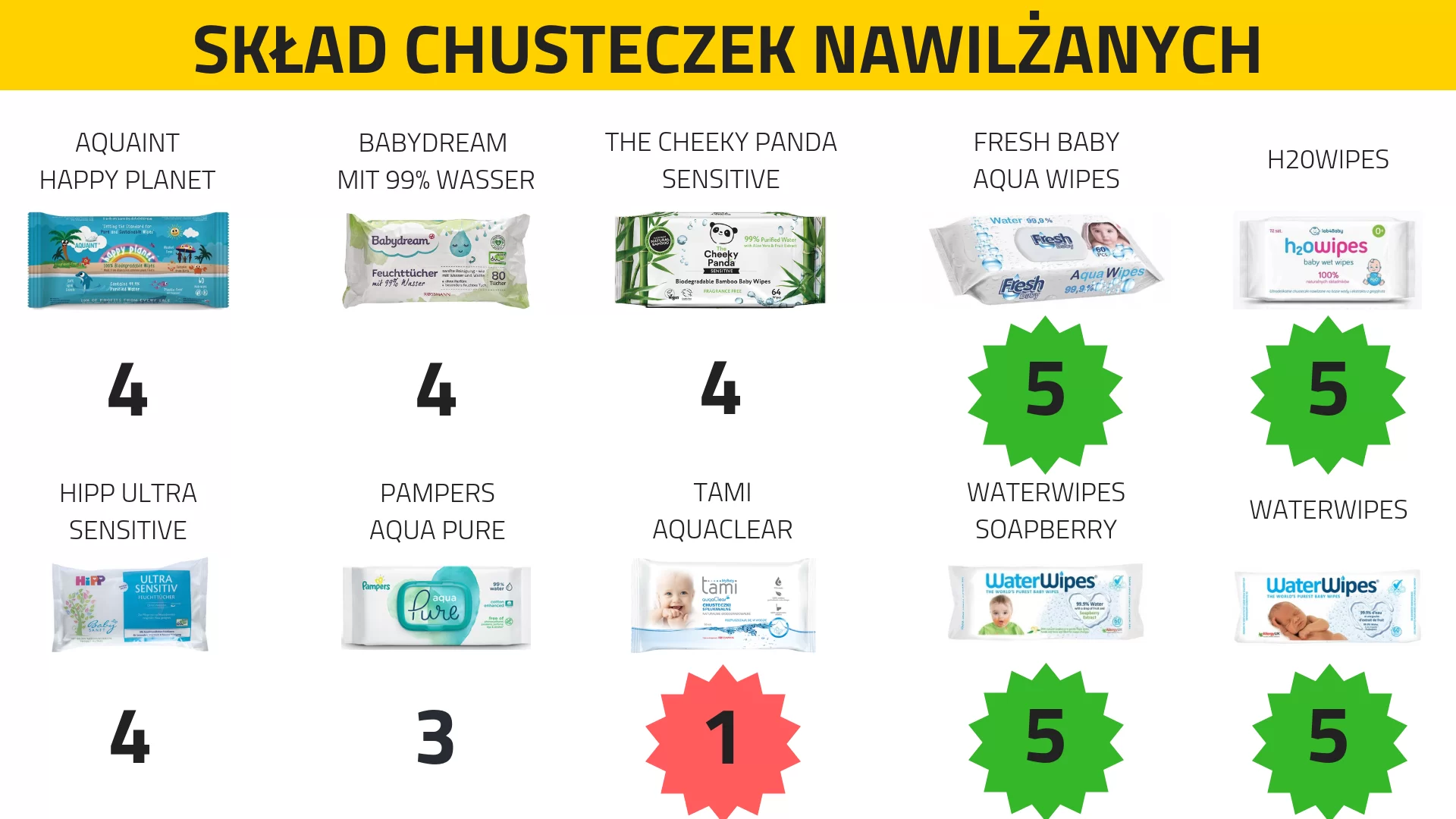 pampers zielone a pomarańczowe