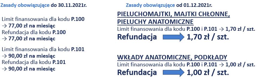 pieluchomajtki dla dorosłych seni active