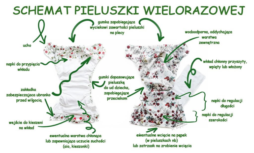 wieszak na pieluchy na łóżeczko