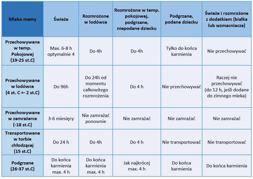 payvhologia rozwojowa odstawienie pieluchy