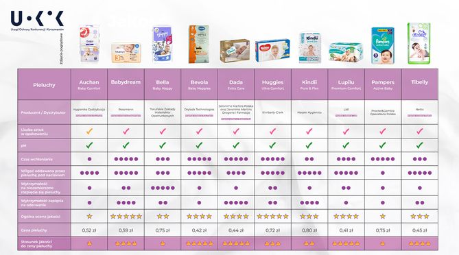 pampers active baby odparzenia