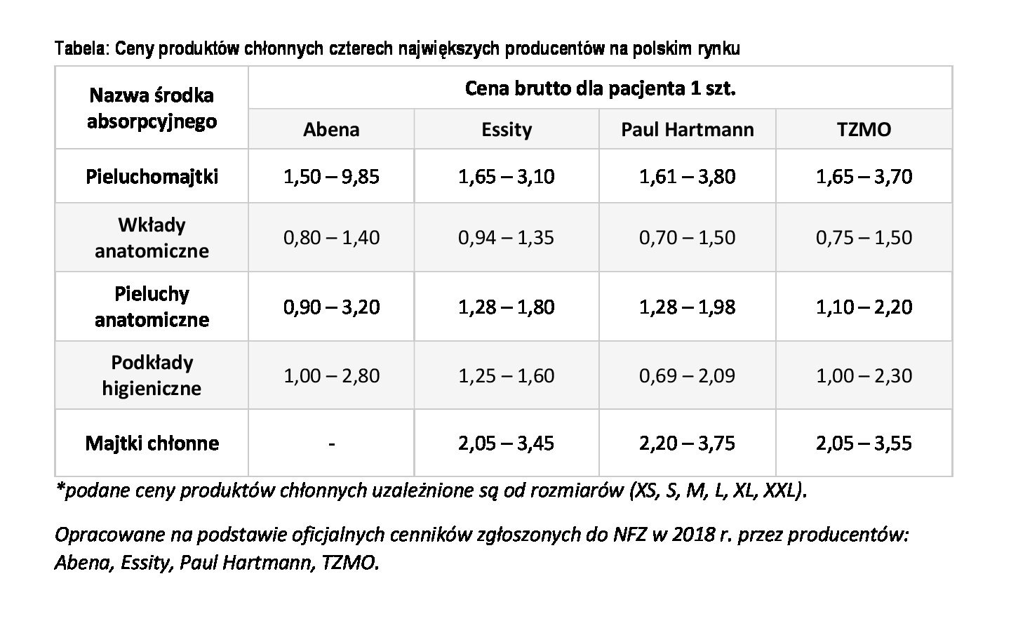 gramatura pieluchy tetrowej