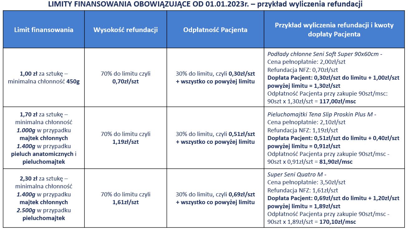 tena cennik pieluchomajtki