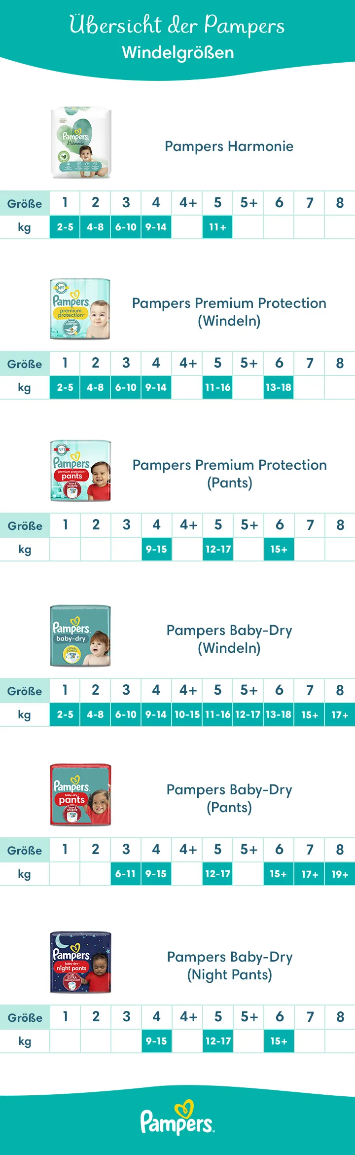 pieluchy pampers 3 midi