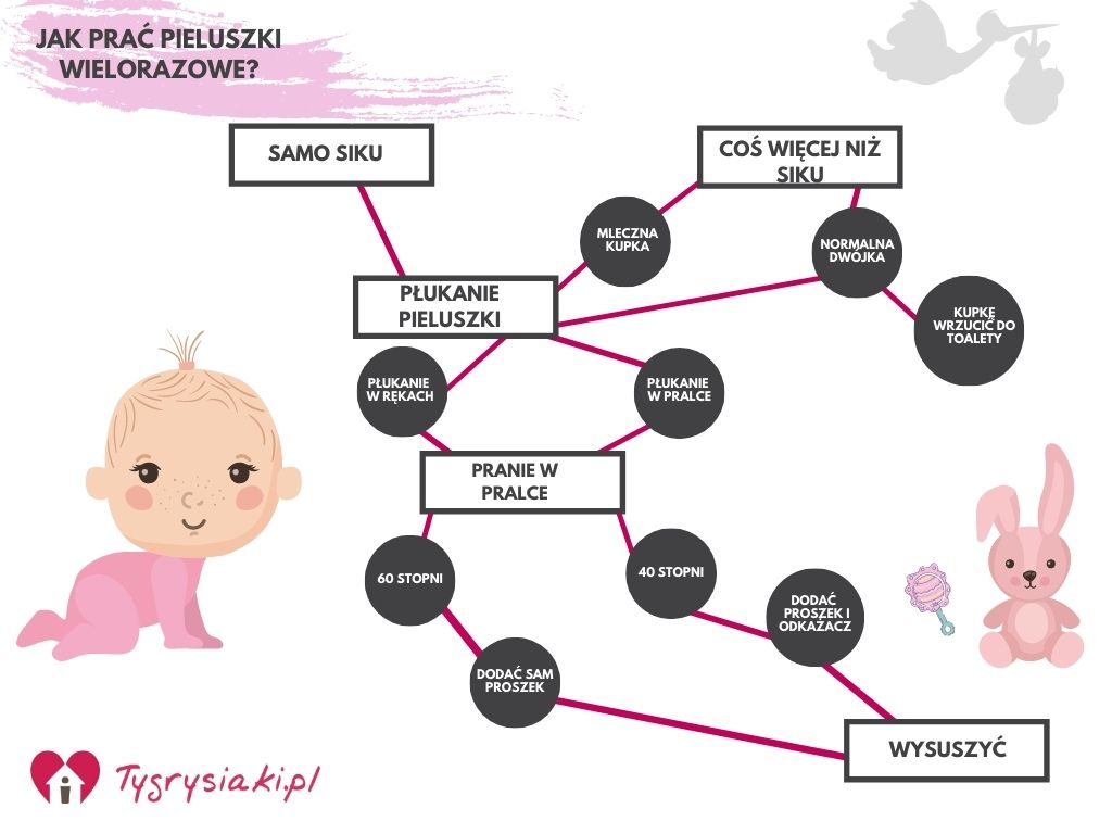 pieluchomajtki dla osób starszych hartmann