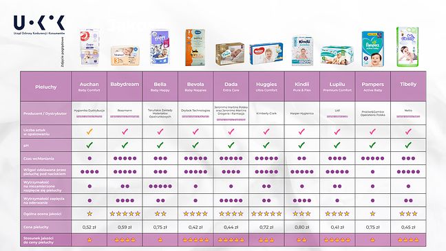 rossmann pampers premium care 0