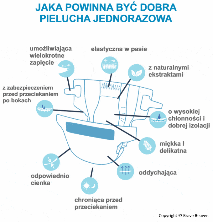 pieluchy tetrowe komplet apteka doz