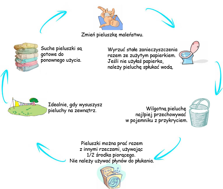 pieluchomajtki s dla dorosłych rossman