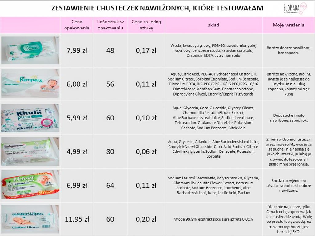 chusteczki pampers emag