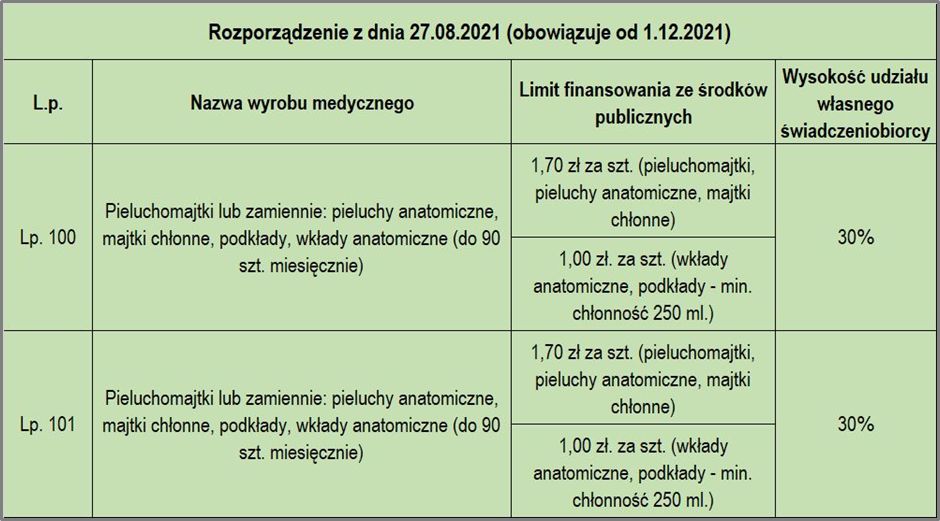 pieluchy która nie przemakają