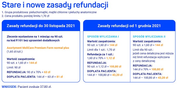 nowa farmacja pieluchy muślinowe