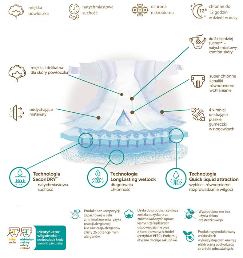 pieluchomajtki 5 sxt