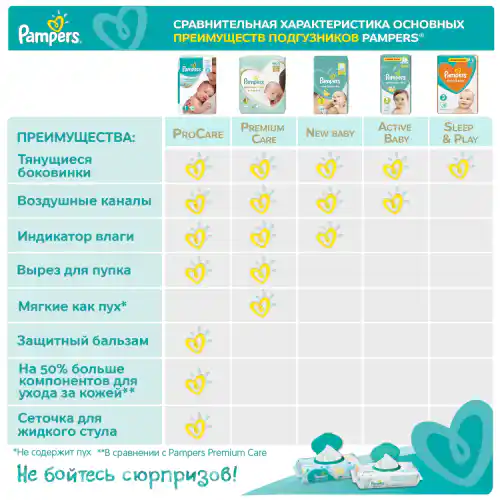 pieluszki pampers premium care 1 opinie