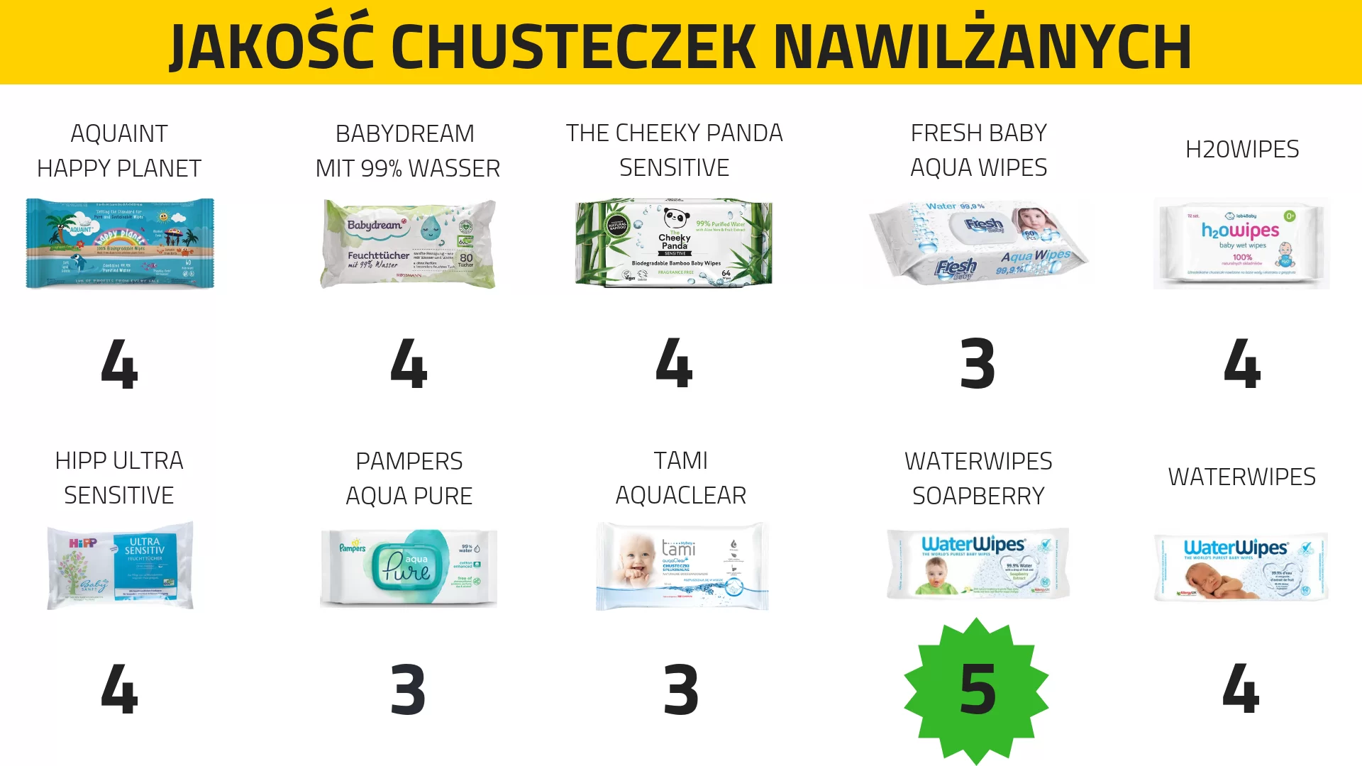 promocja na pieluchy pampers lidl 2019