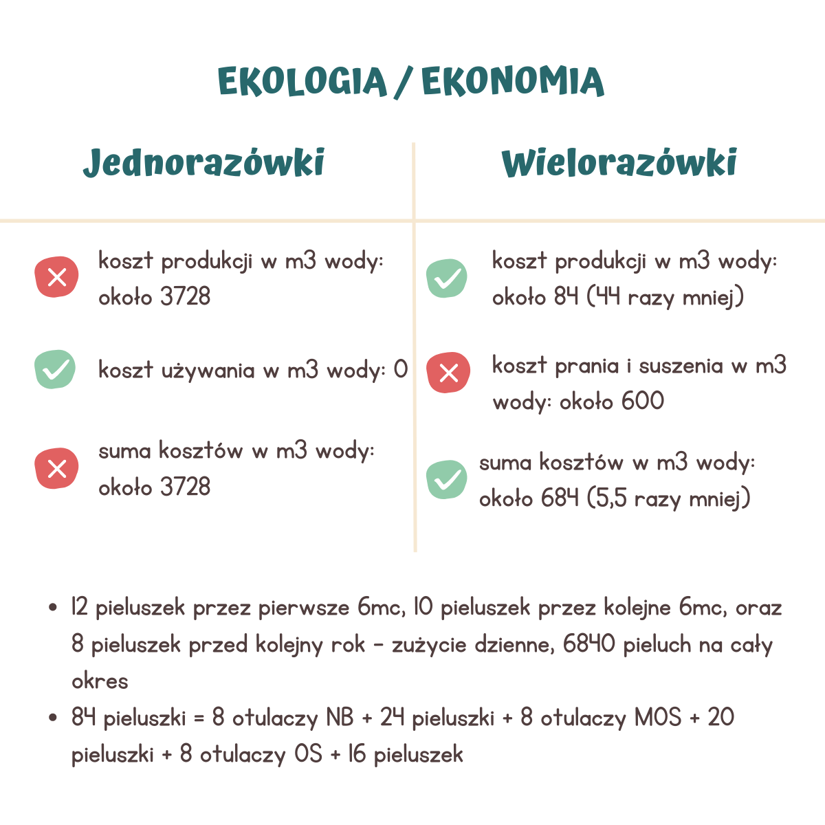 pieluchomajtki dla dorosłych pojedynczo pakowane