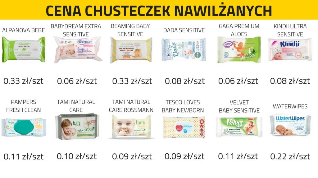 nivea baby chusteczki nawilżane fresh pure