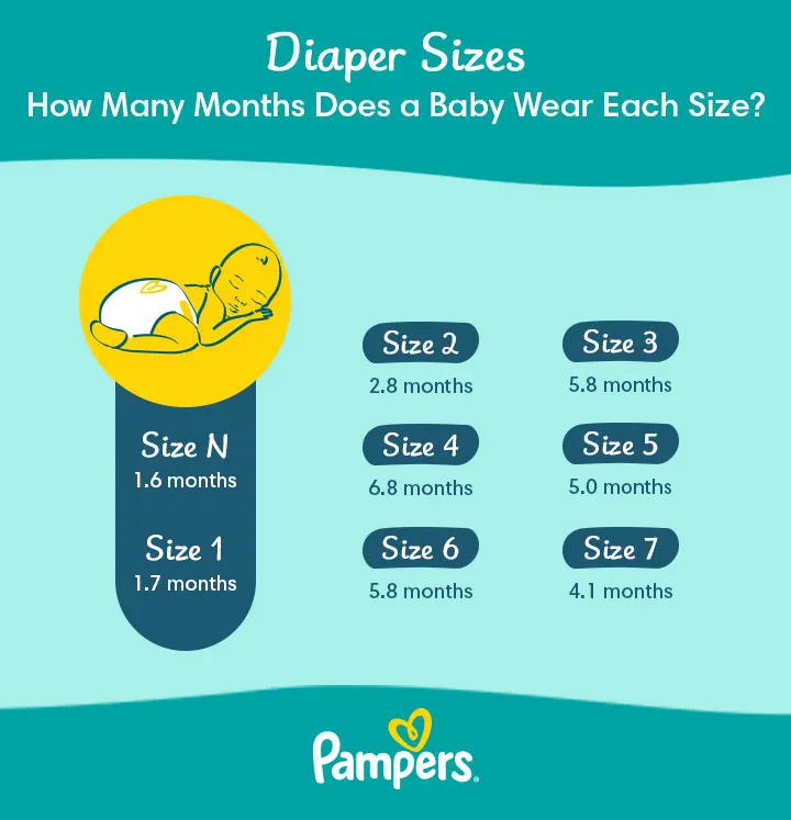 pamprersy firmy pampers rozmiar 1