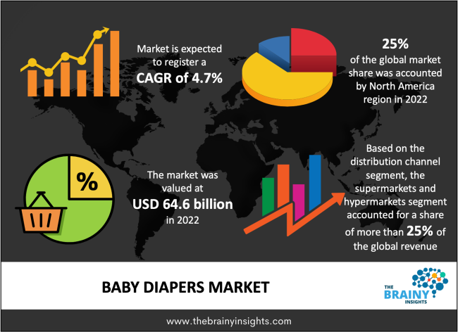 pampers baby dry 4