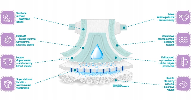 pampers premium care 4 104 sztuki cena