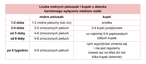 kupię pieluchomajtki dla dorosłych ukraina